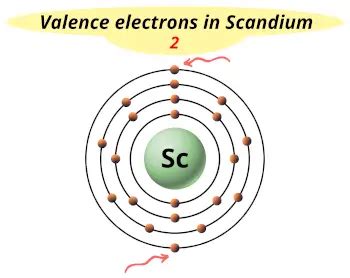 valency of scandium|Iba pa.